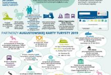 Augustowska Karta Turysty 2019